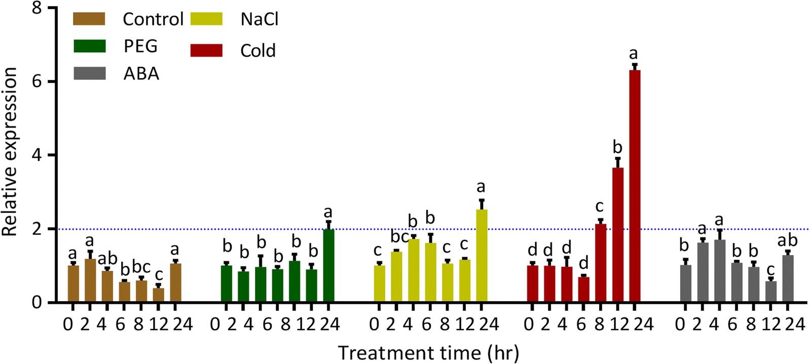 Fig. 3