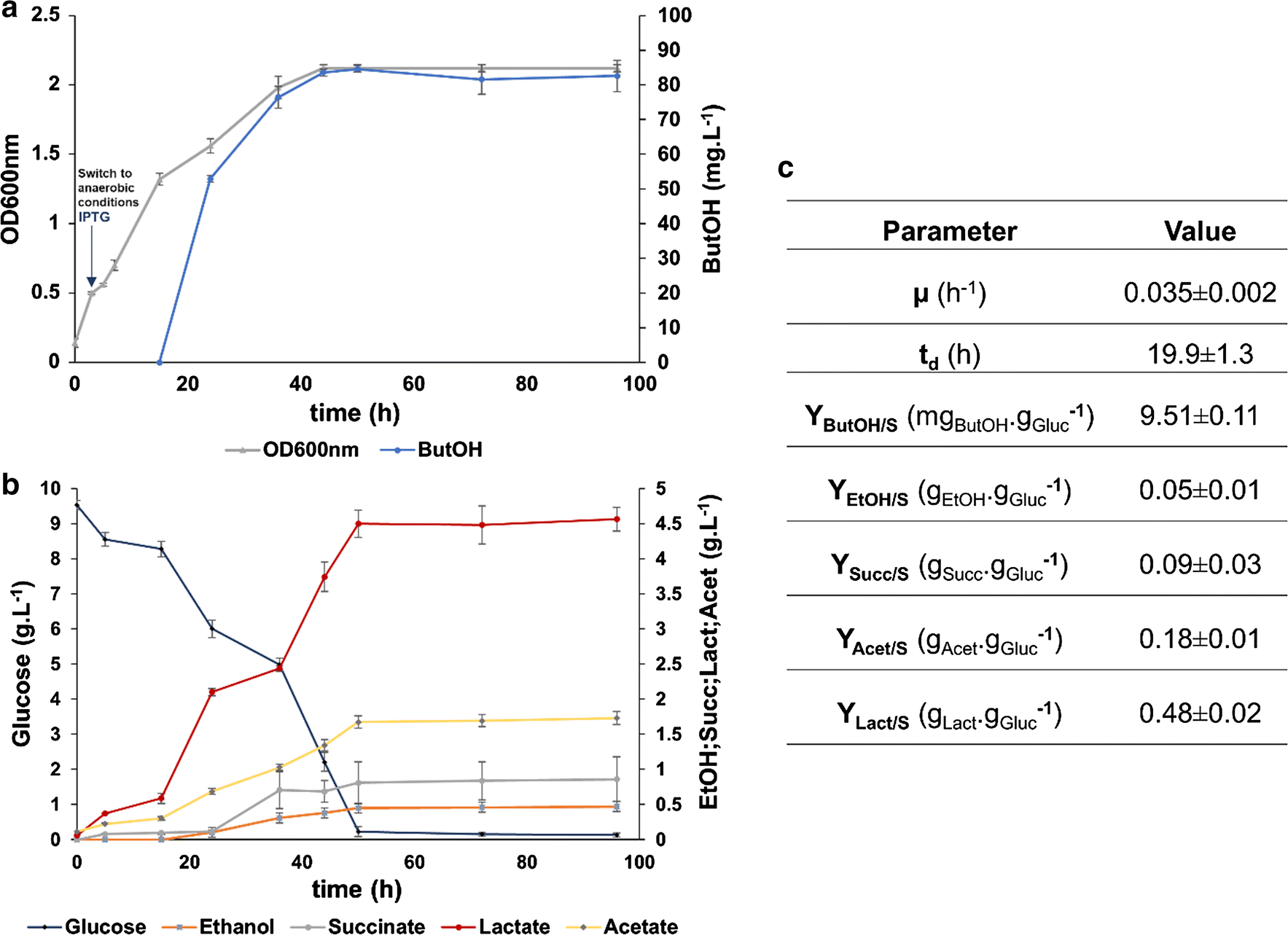 Fig. 3