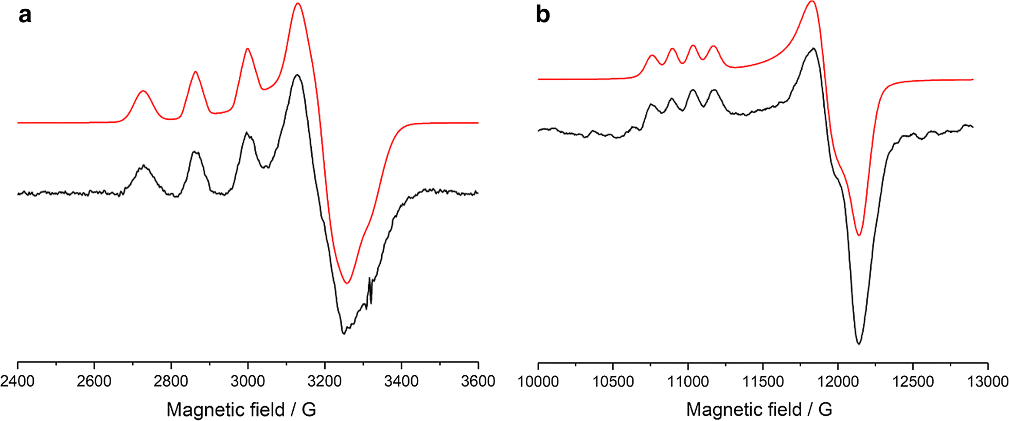 Fig. 4