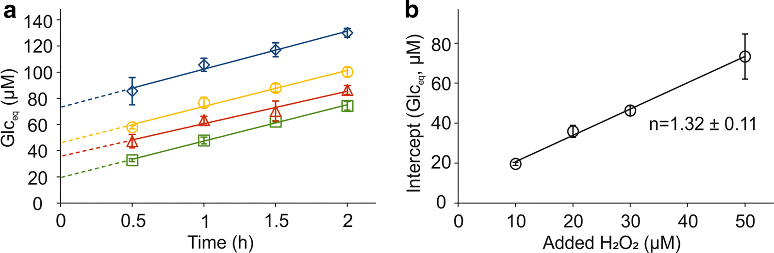 Fig. 4