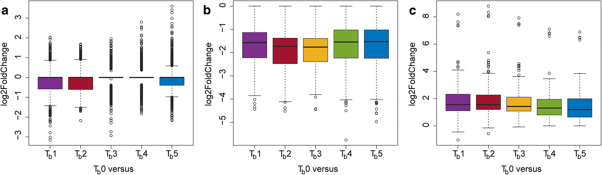 Fig. 4