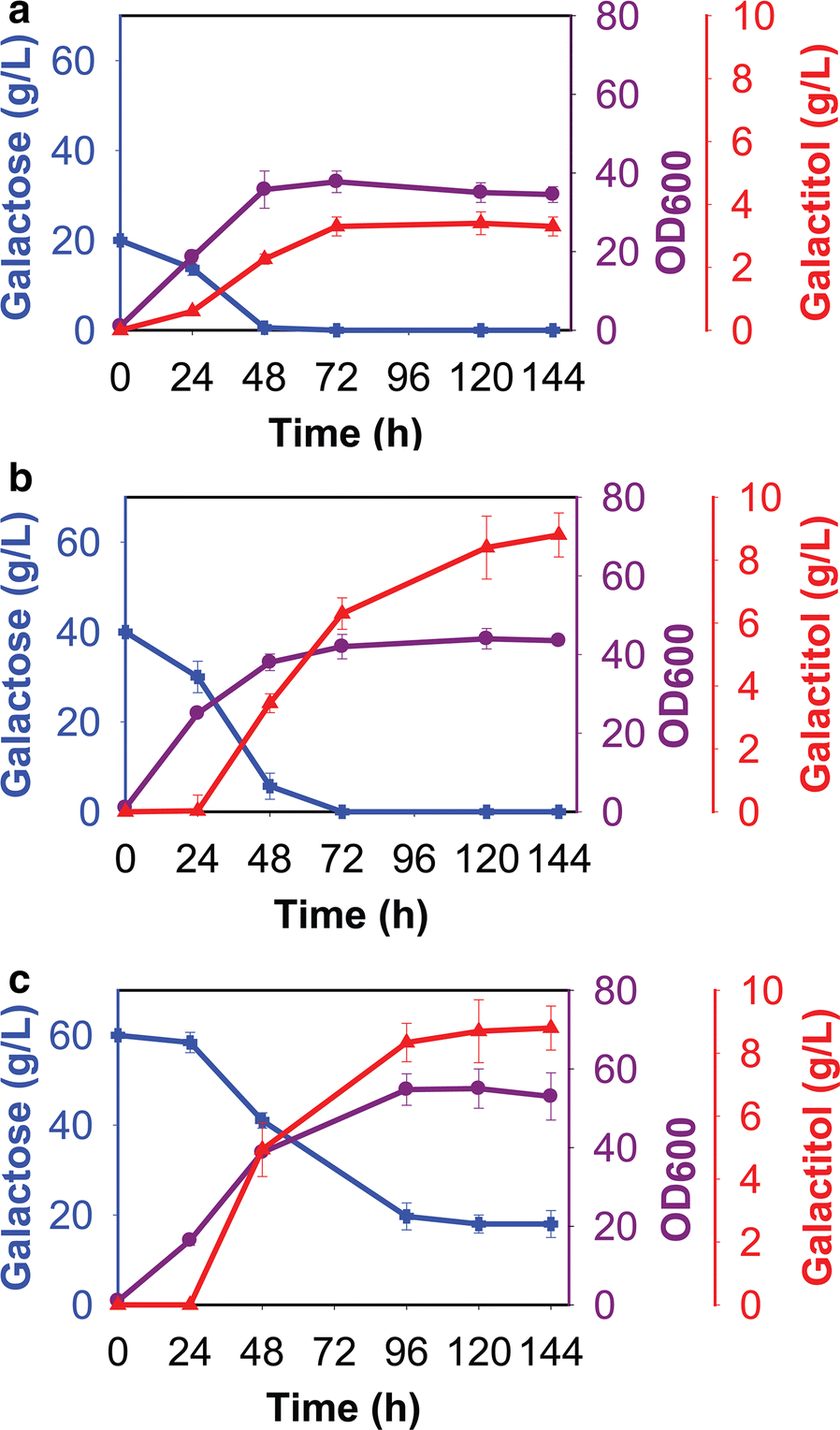 Fig. 2