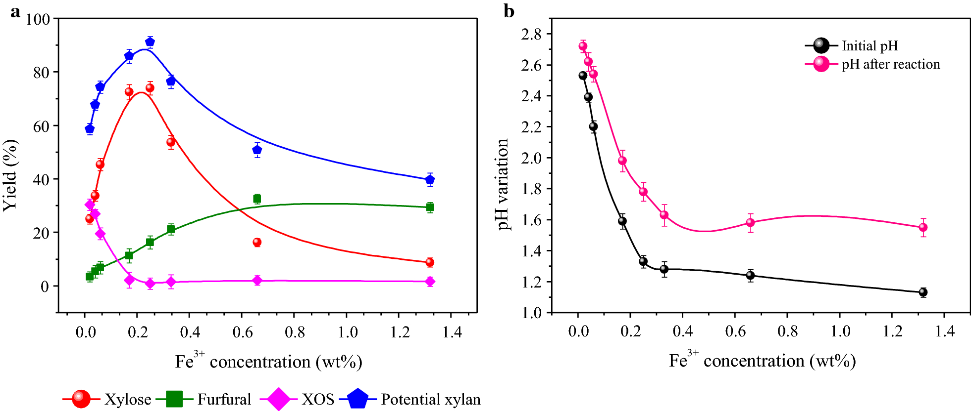 Fig. 2