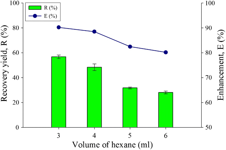 Fig. 7