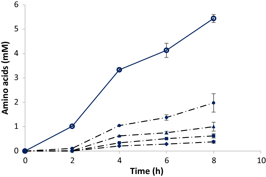 Fig. 3