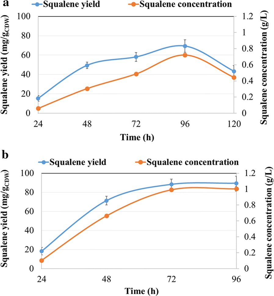 Fig. 7