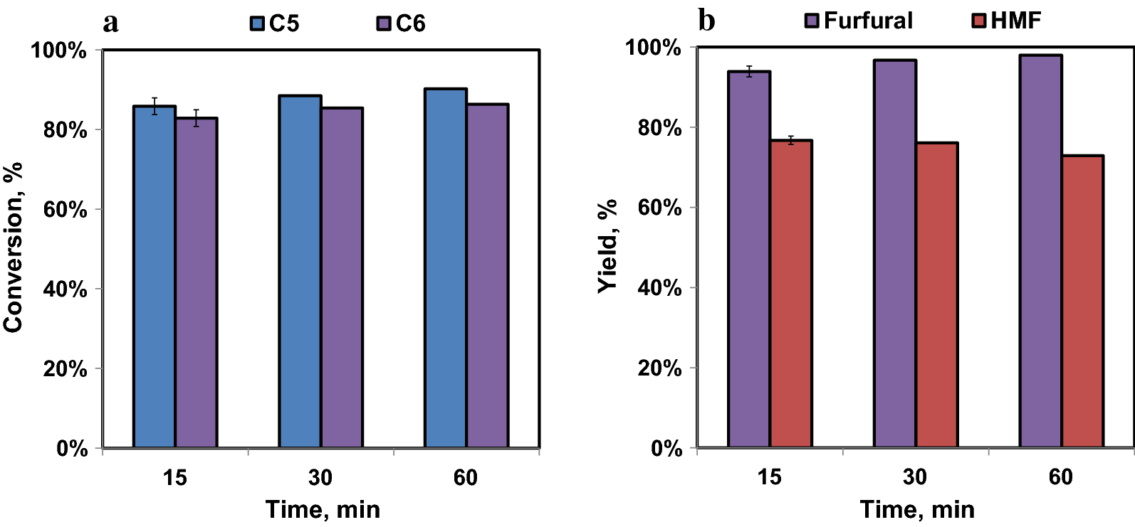 Fig. 7