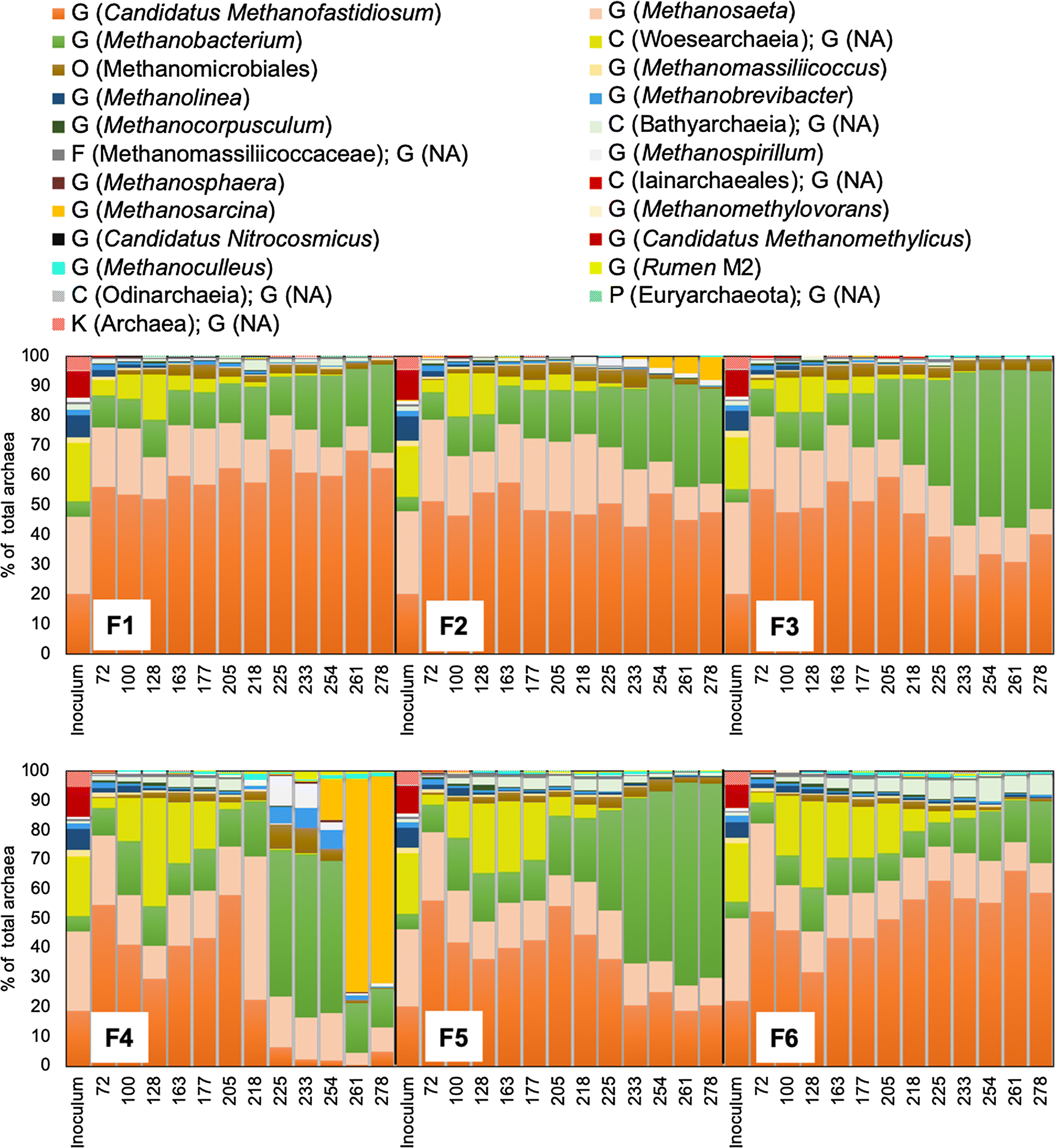 Fig. 7