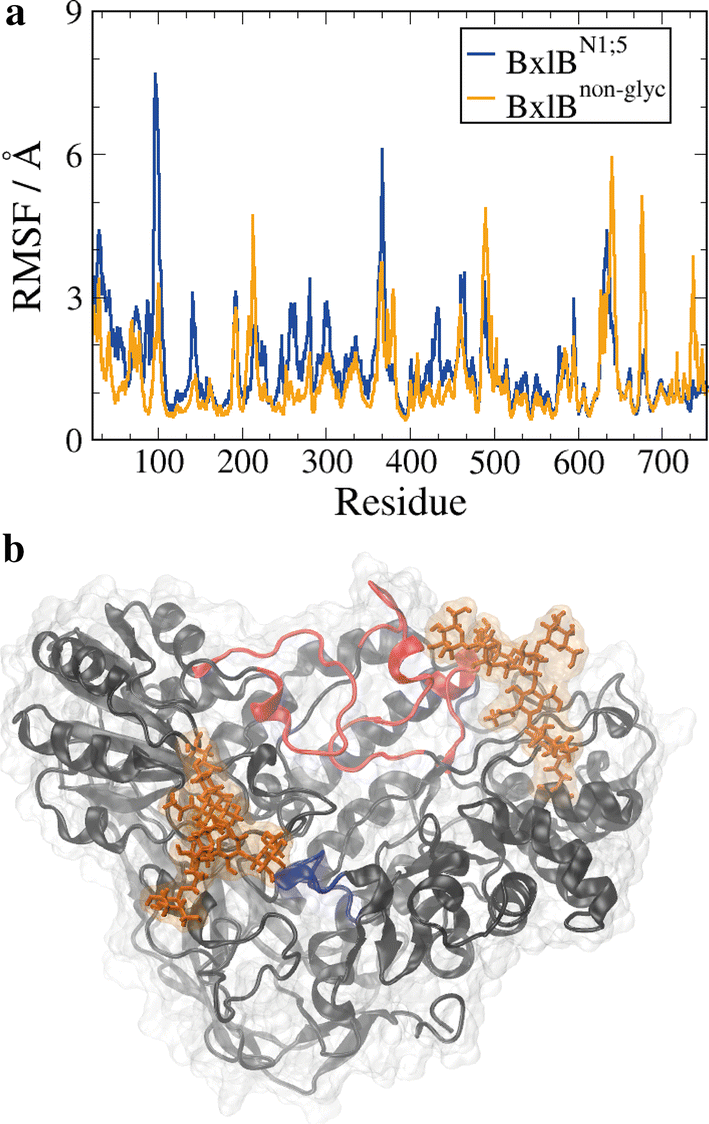 Fig. 3