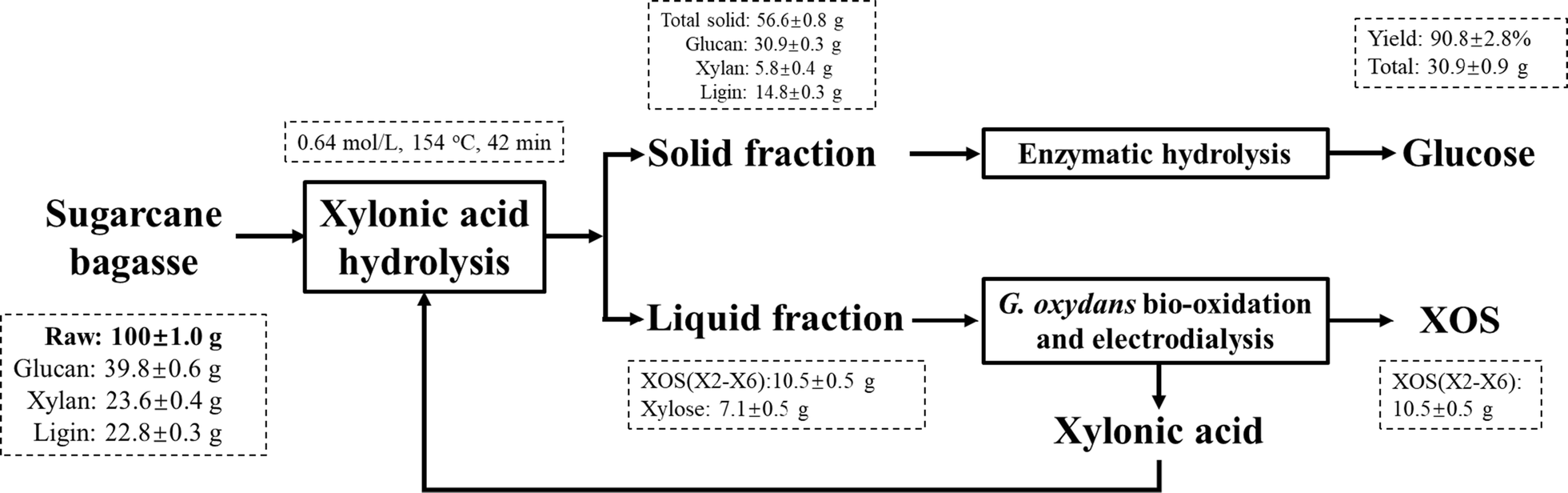 Fig. 7