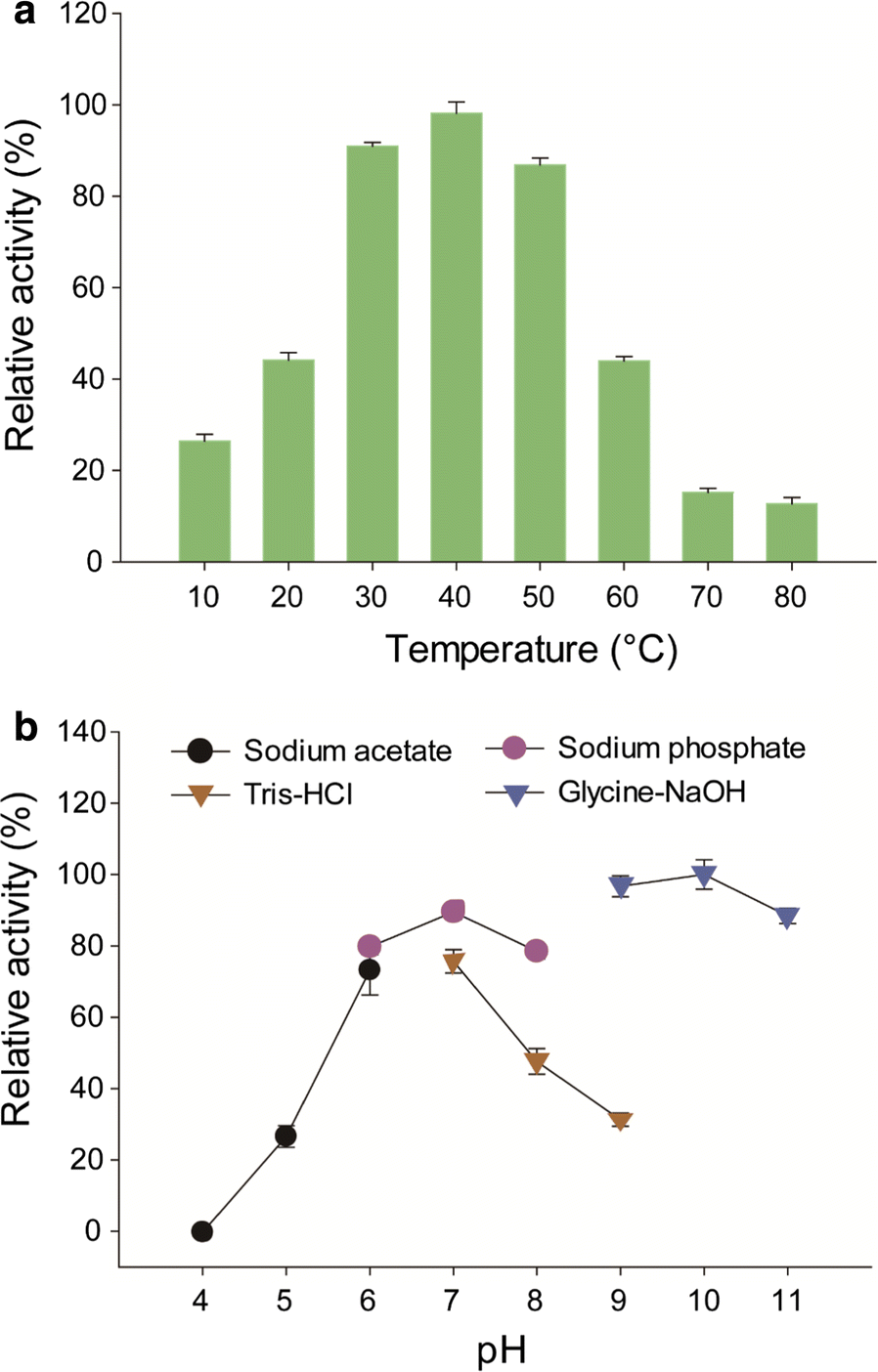 Fig. 3