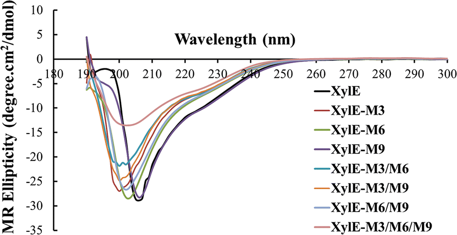 Fig. 3