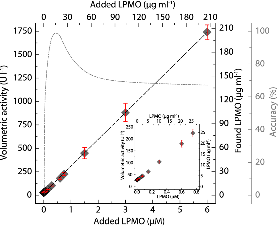 Fig. 4