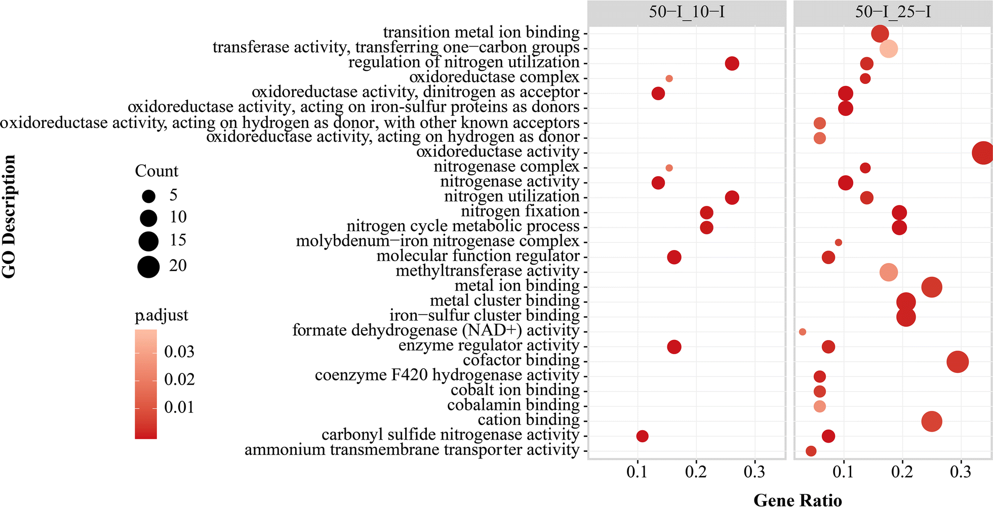 Fig. 4