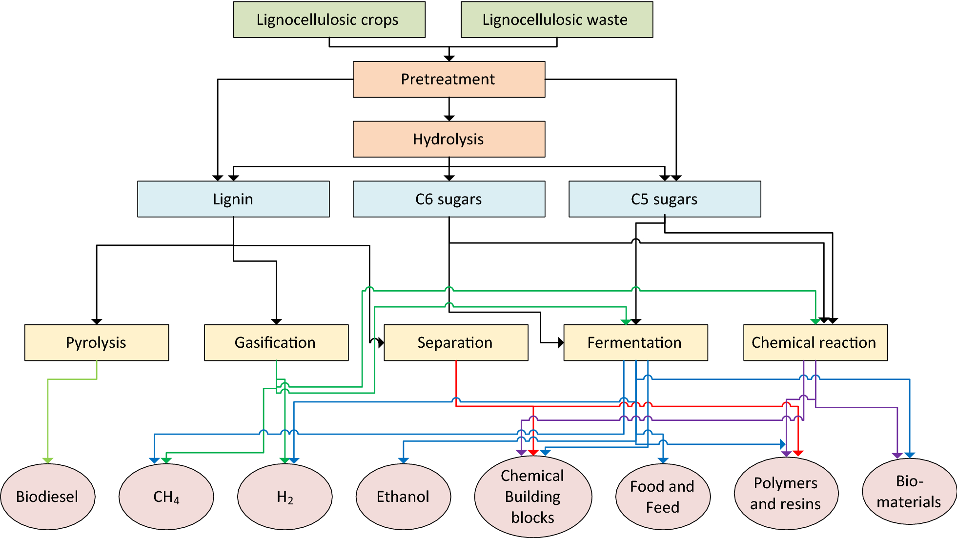 Scale operations. Scale operations