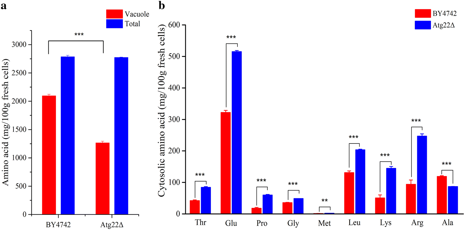 Fig. 11