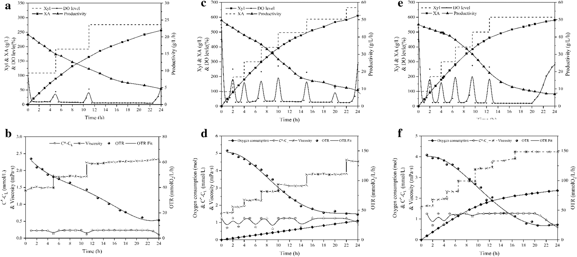 Fig. 4