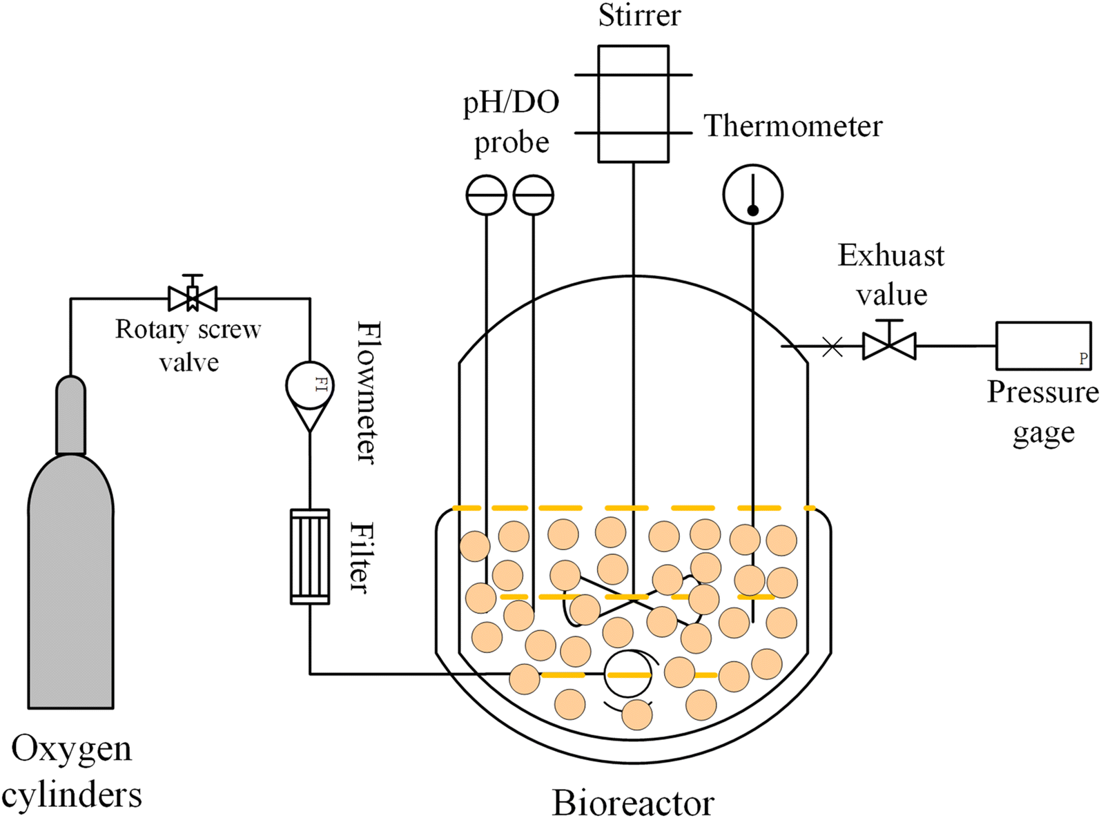 Fig. 5