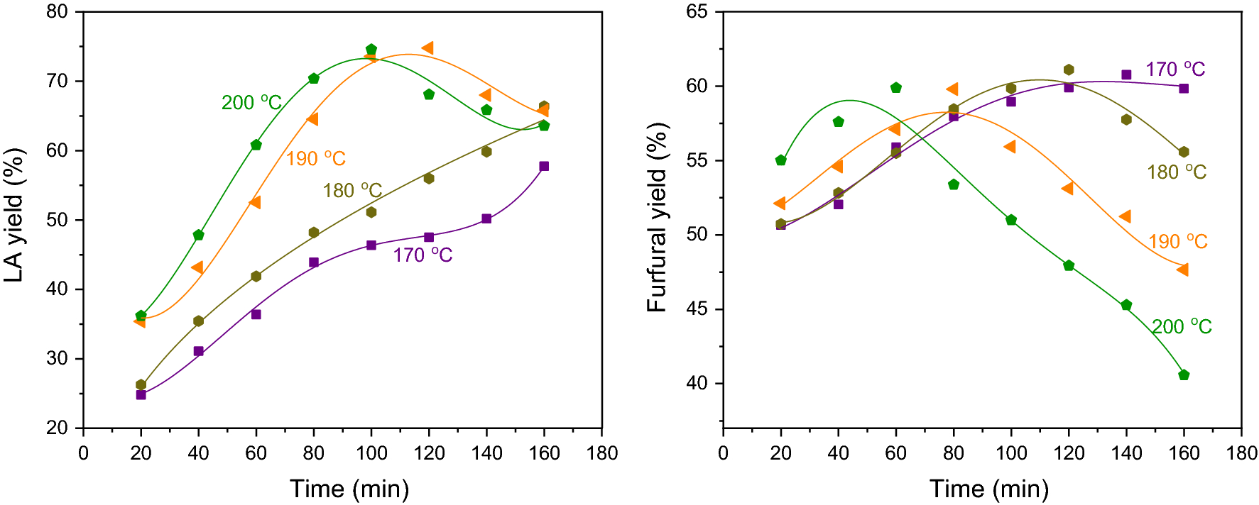 Fig. 6