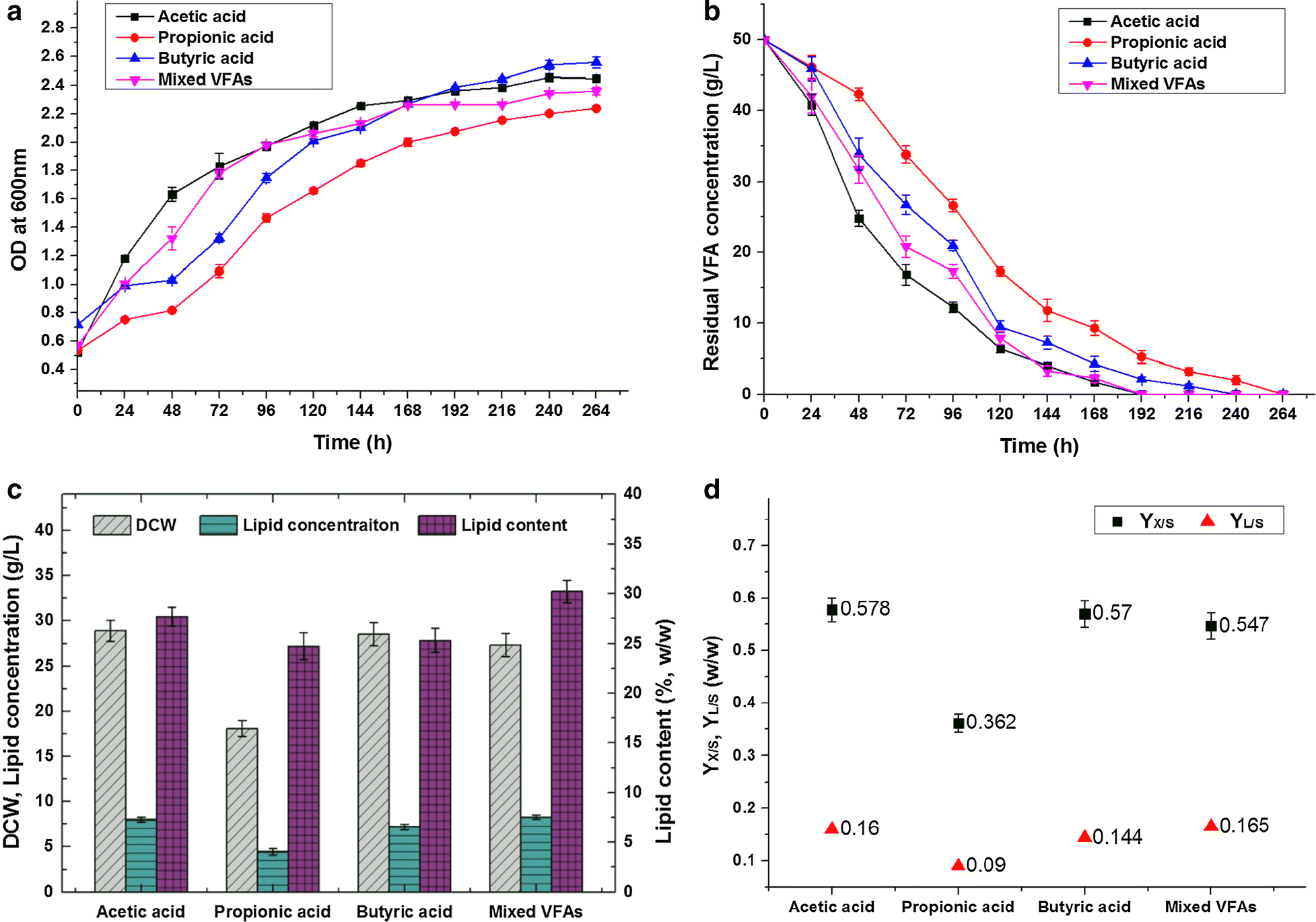 Fig. 4