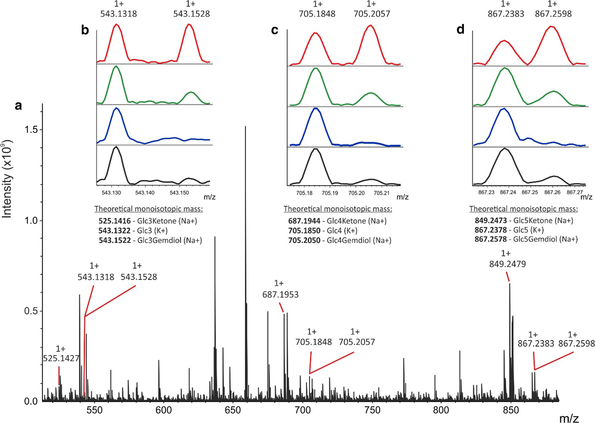 Fig. 3