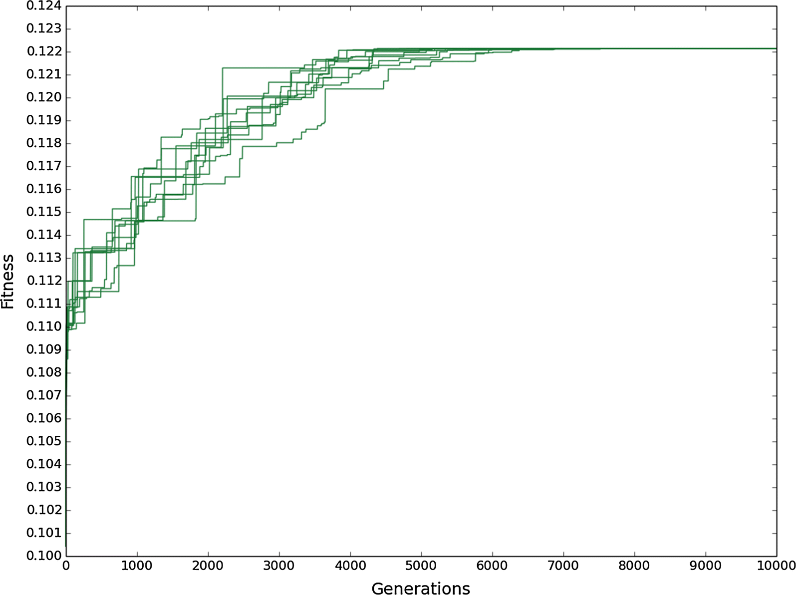 Fig. 2