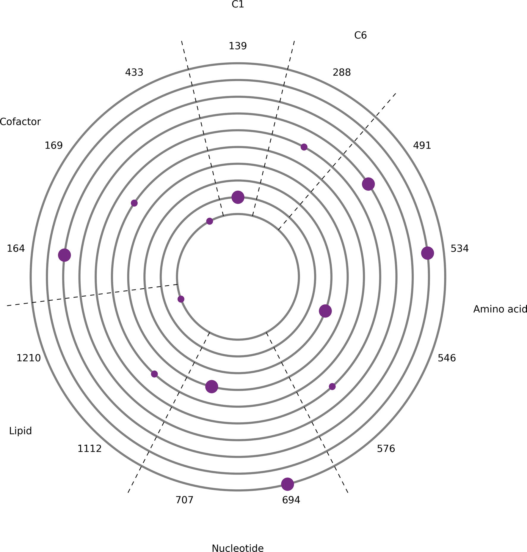 Fig. 3