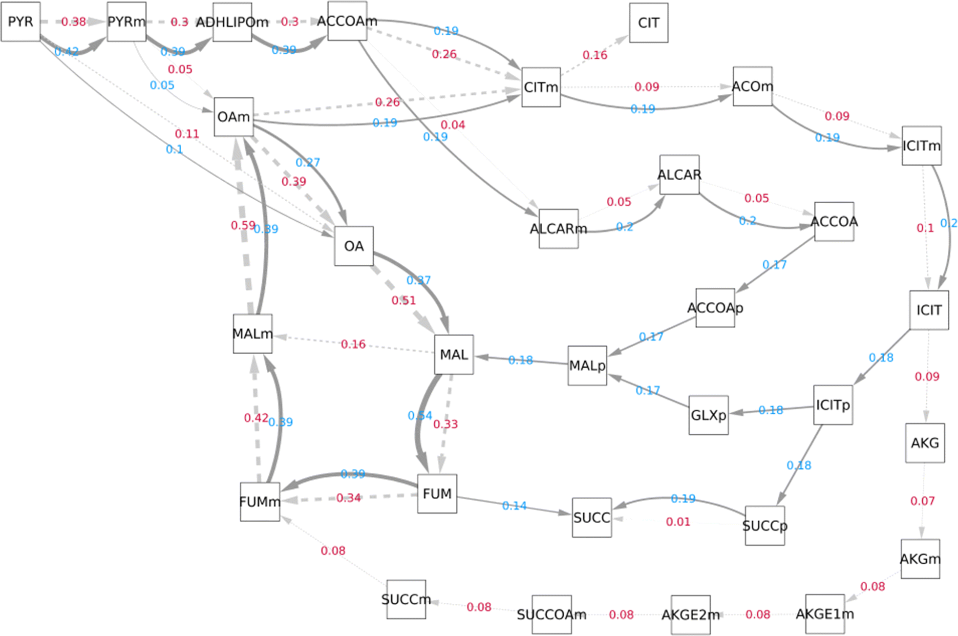 Fig. 7