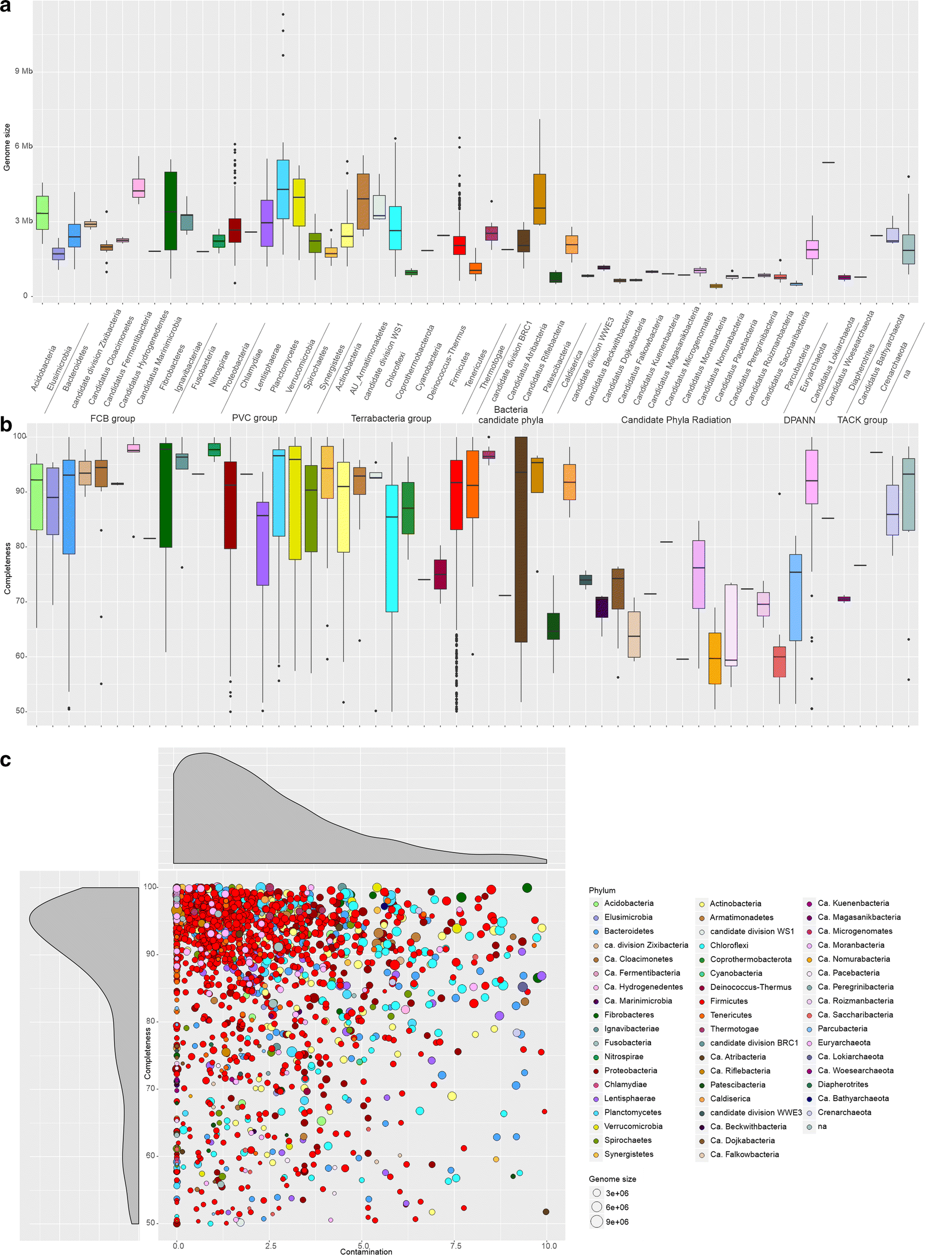 Fig. 3