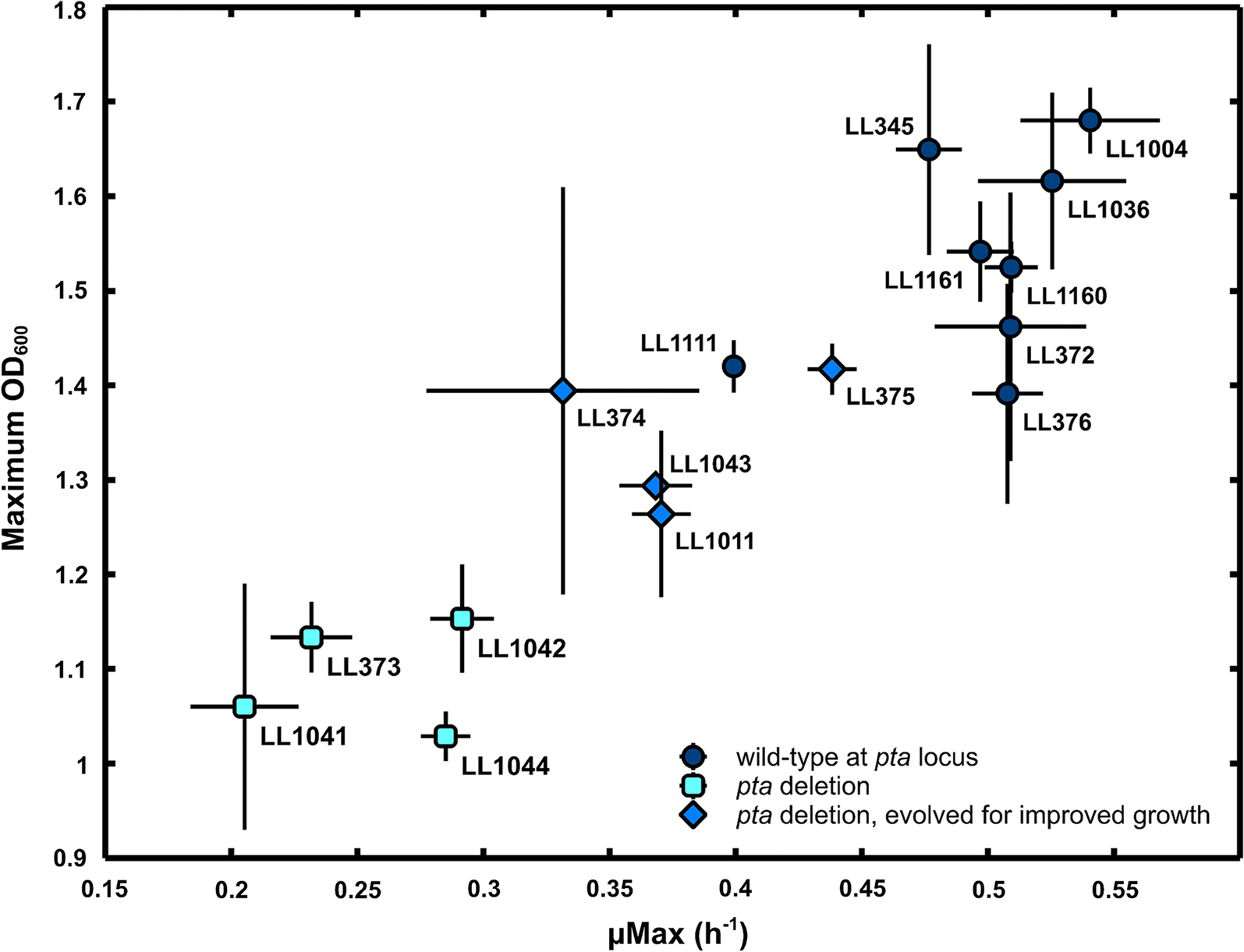 Fig. 2