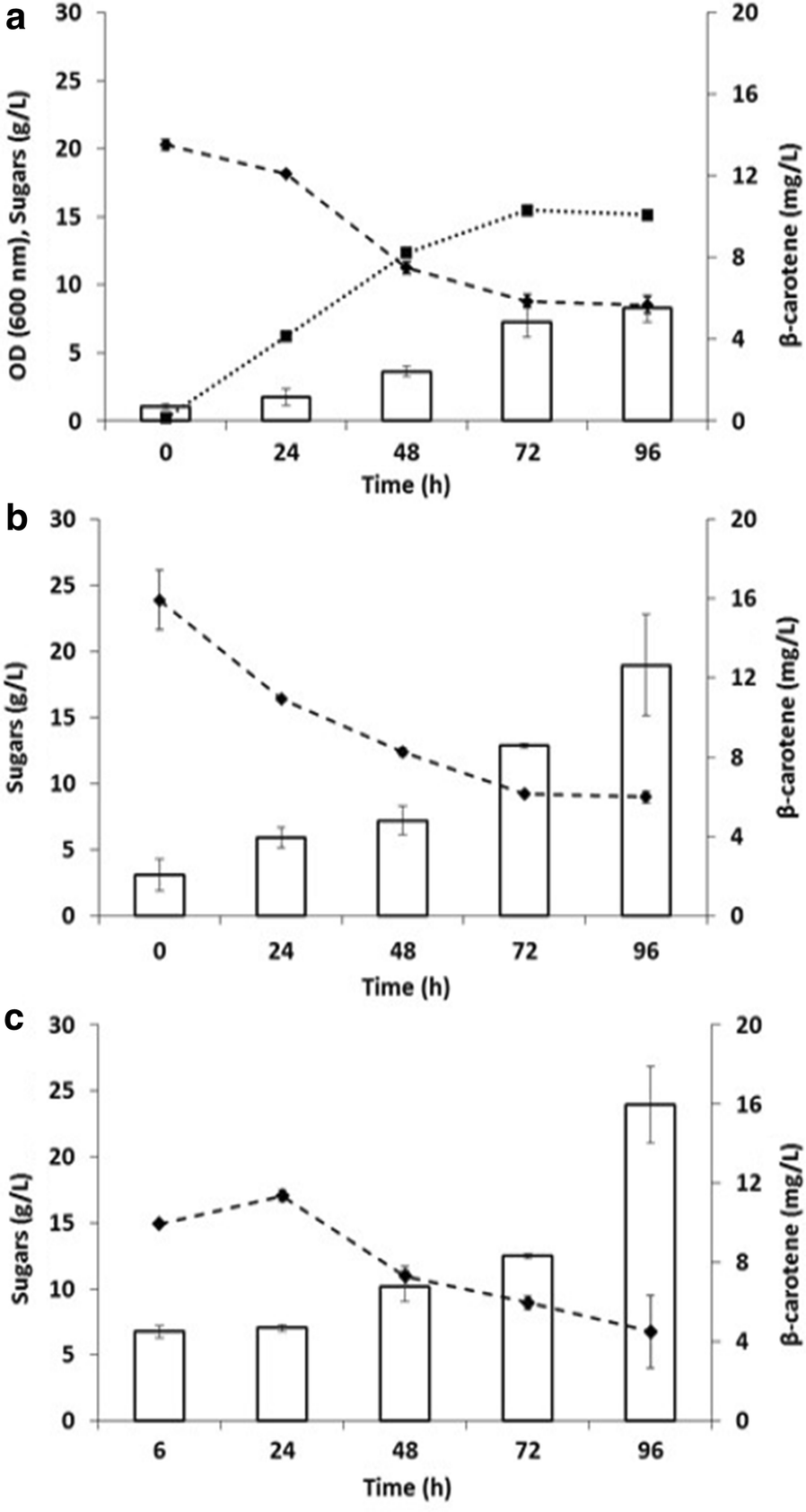 Fig. 3