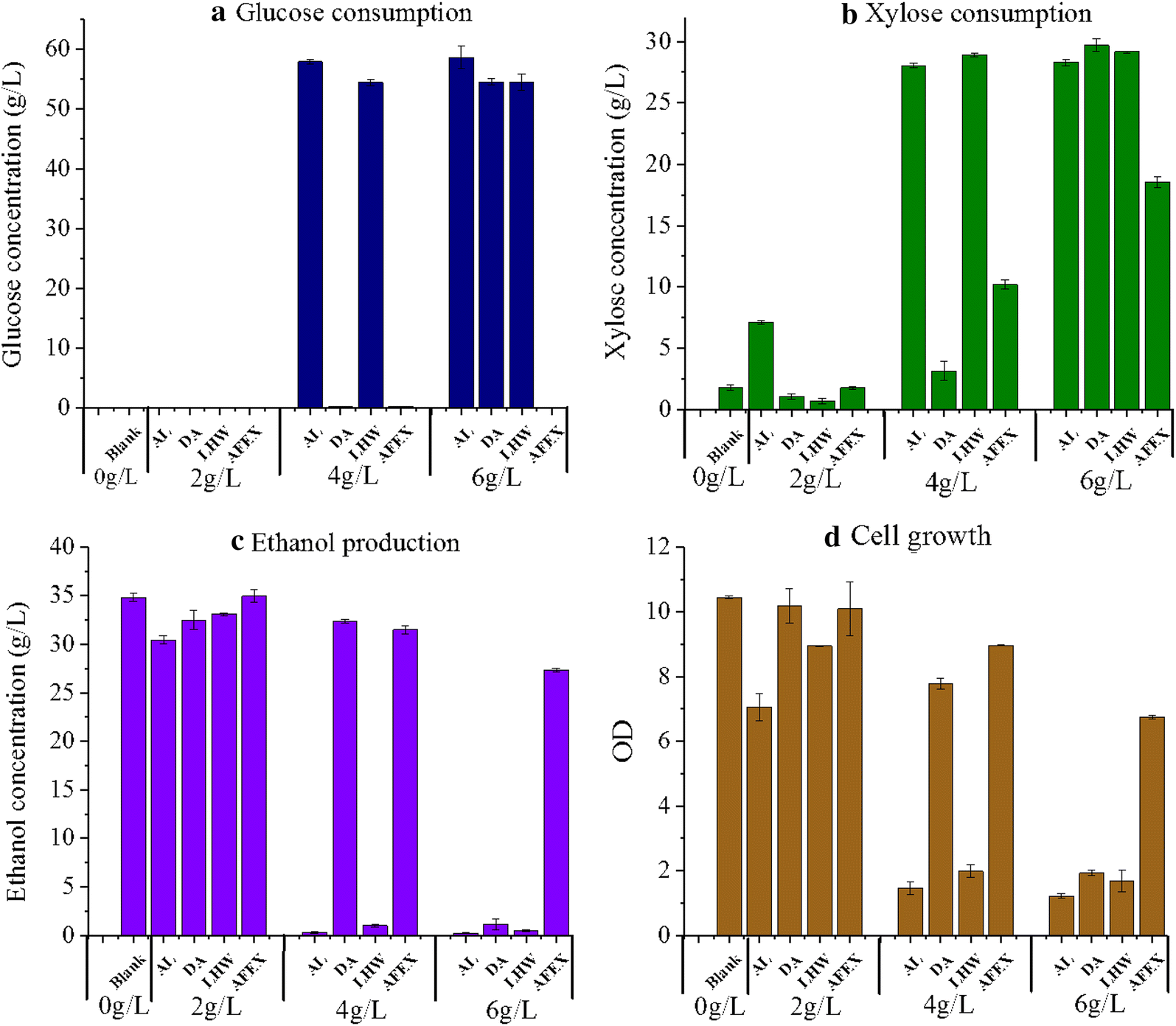 Fig. 3