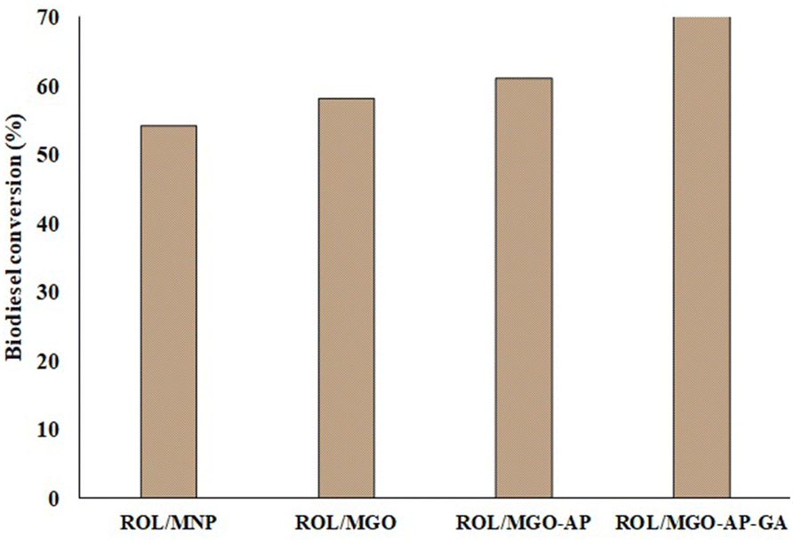 Fig. 12