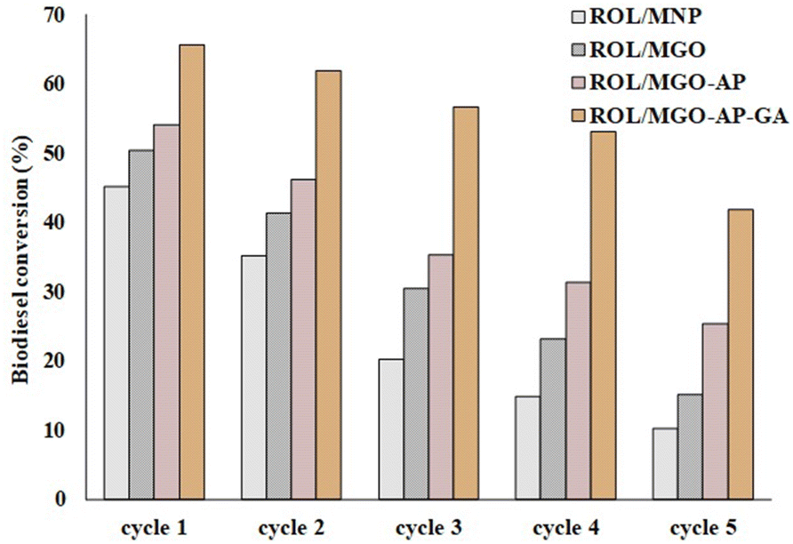 Fig. 13