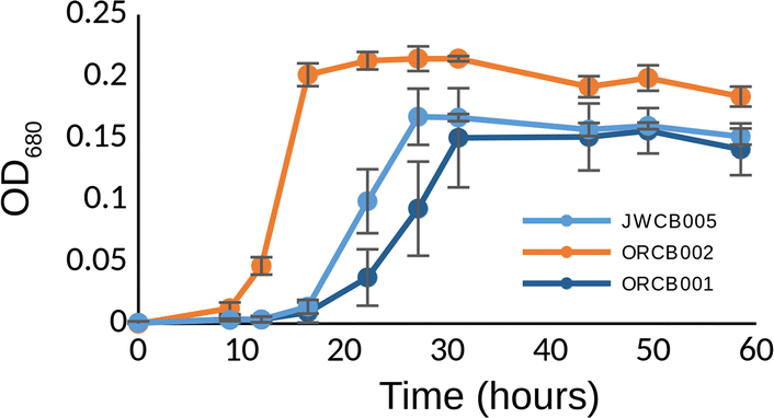 Fig. 3