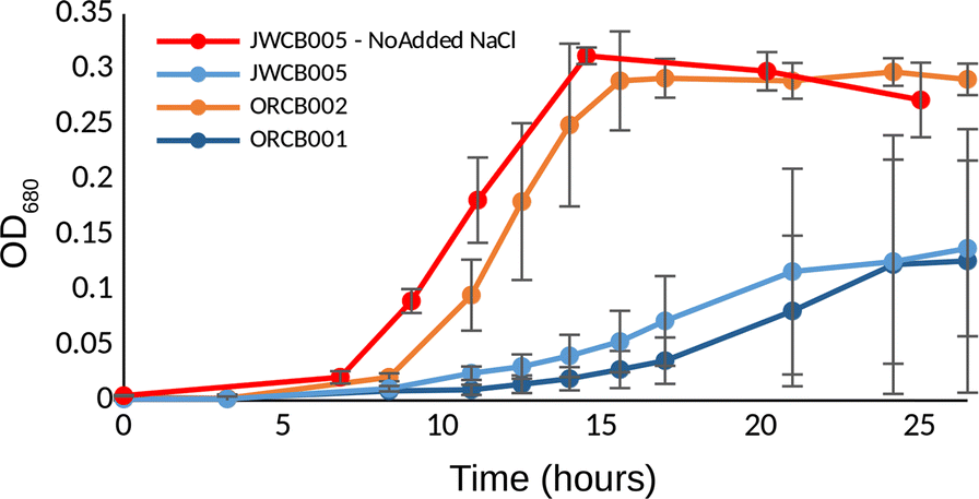 Fig. 4