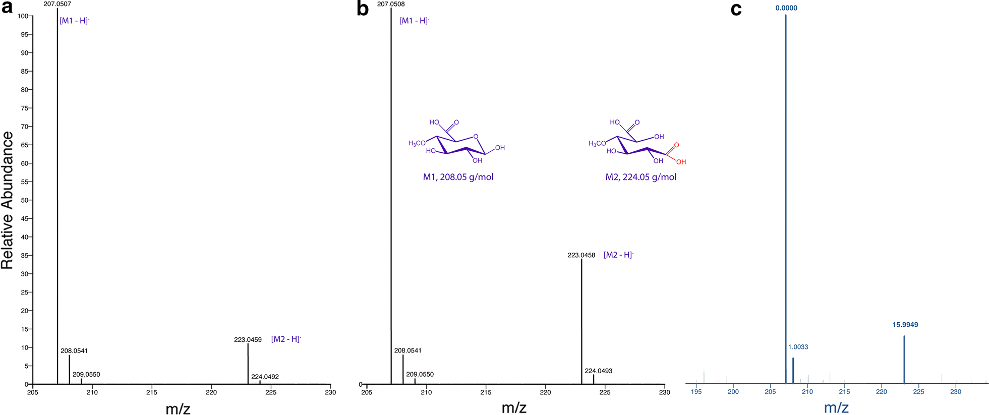 Fig. 4