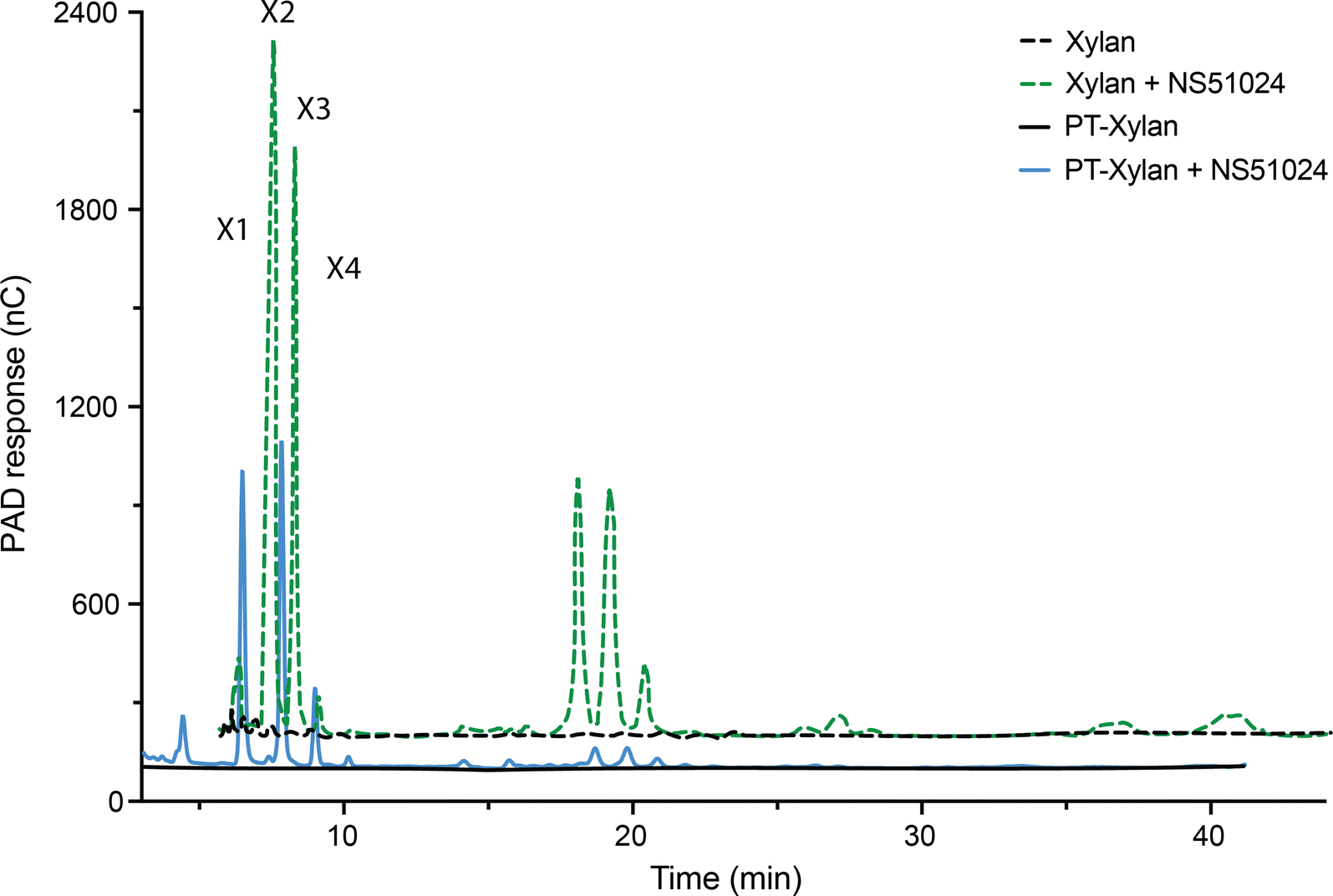 Fig. 6