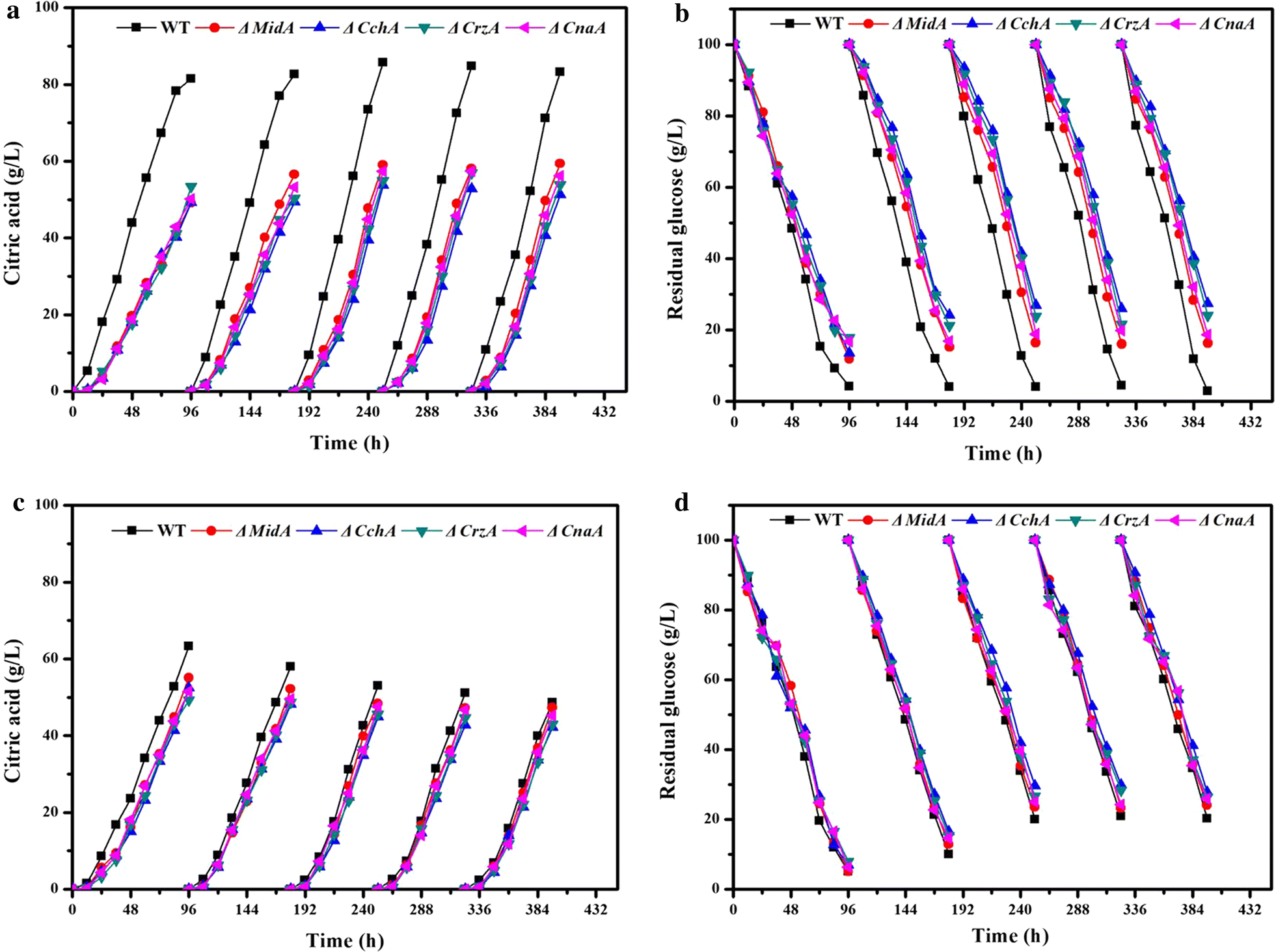 Fig. 7