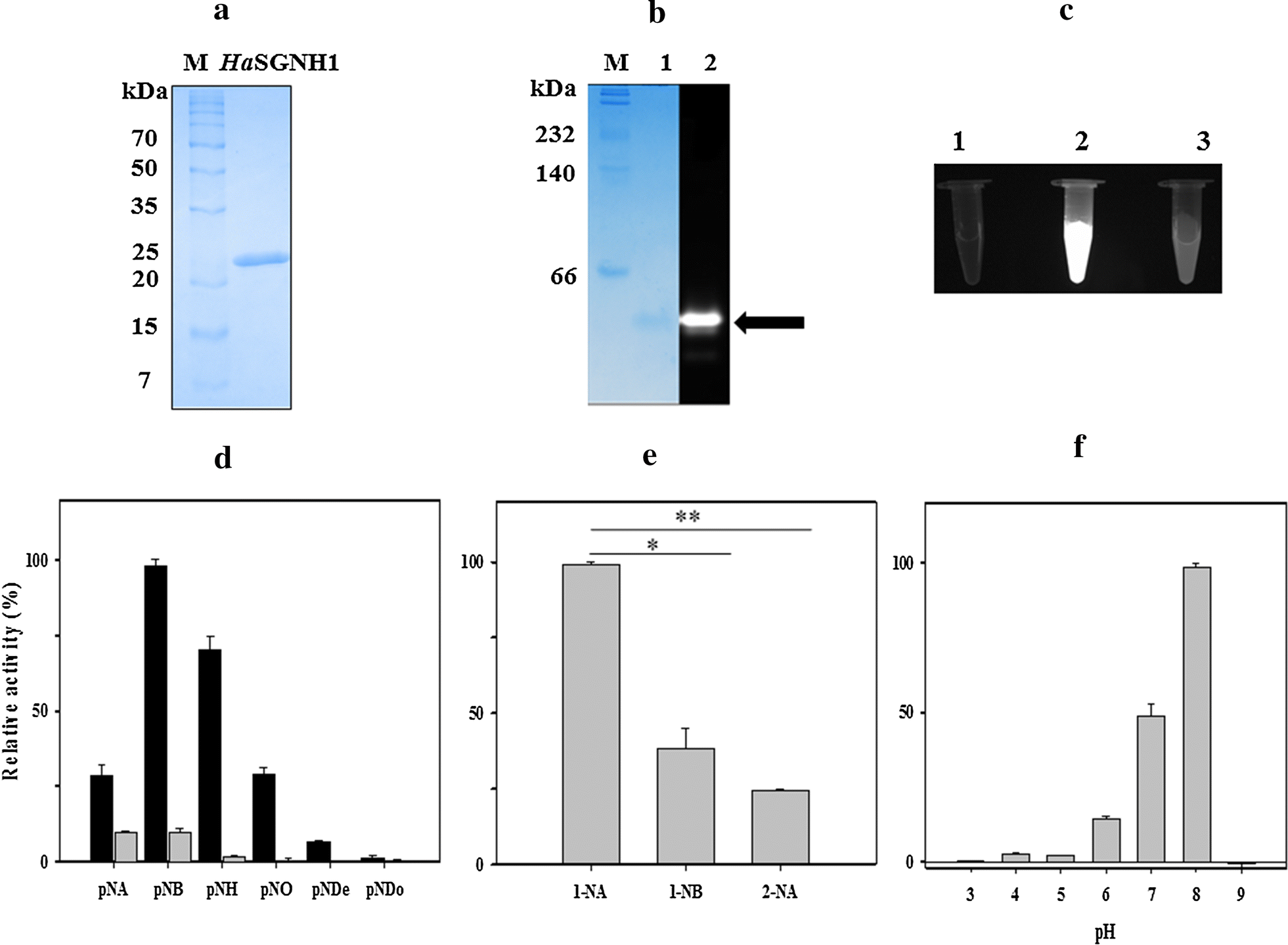 Fig. 4