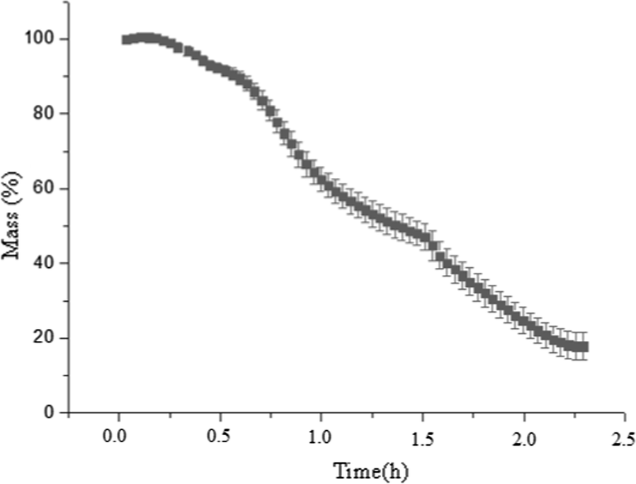 Fig. 1