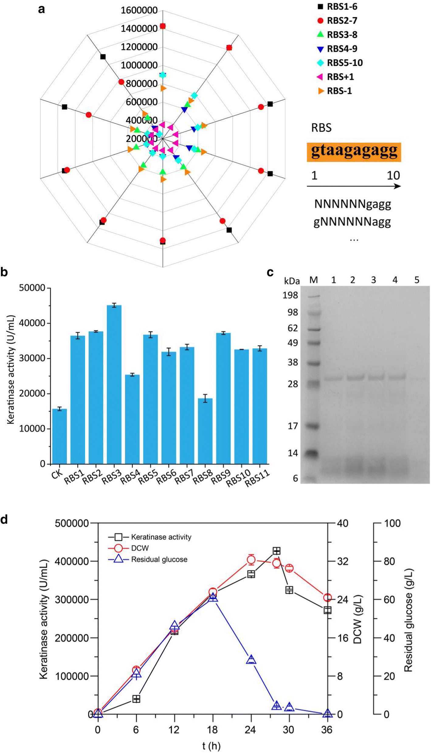 Fig. 2