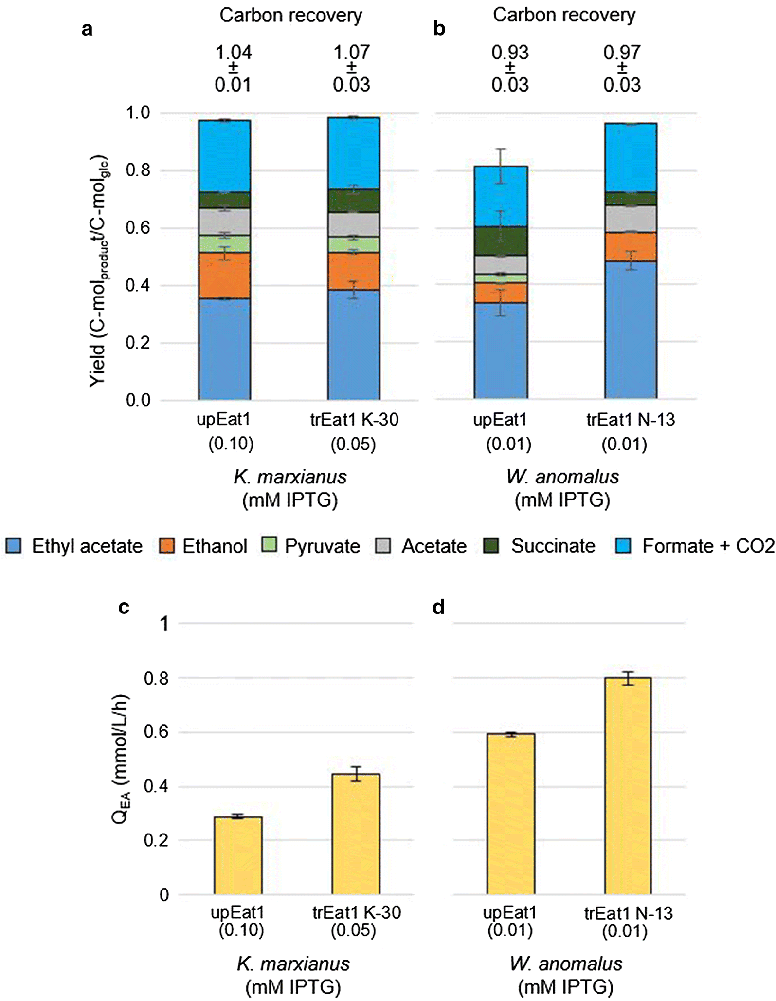 Fig. 7