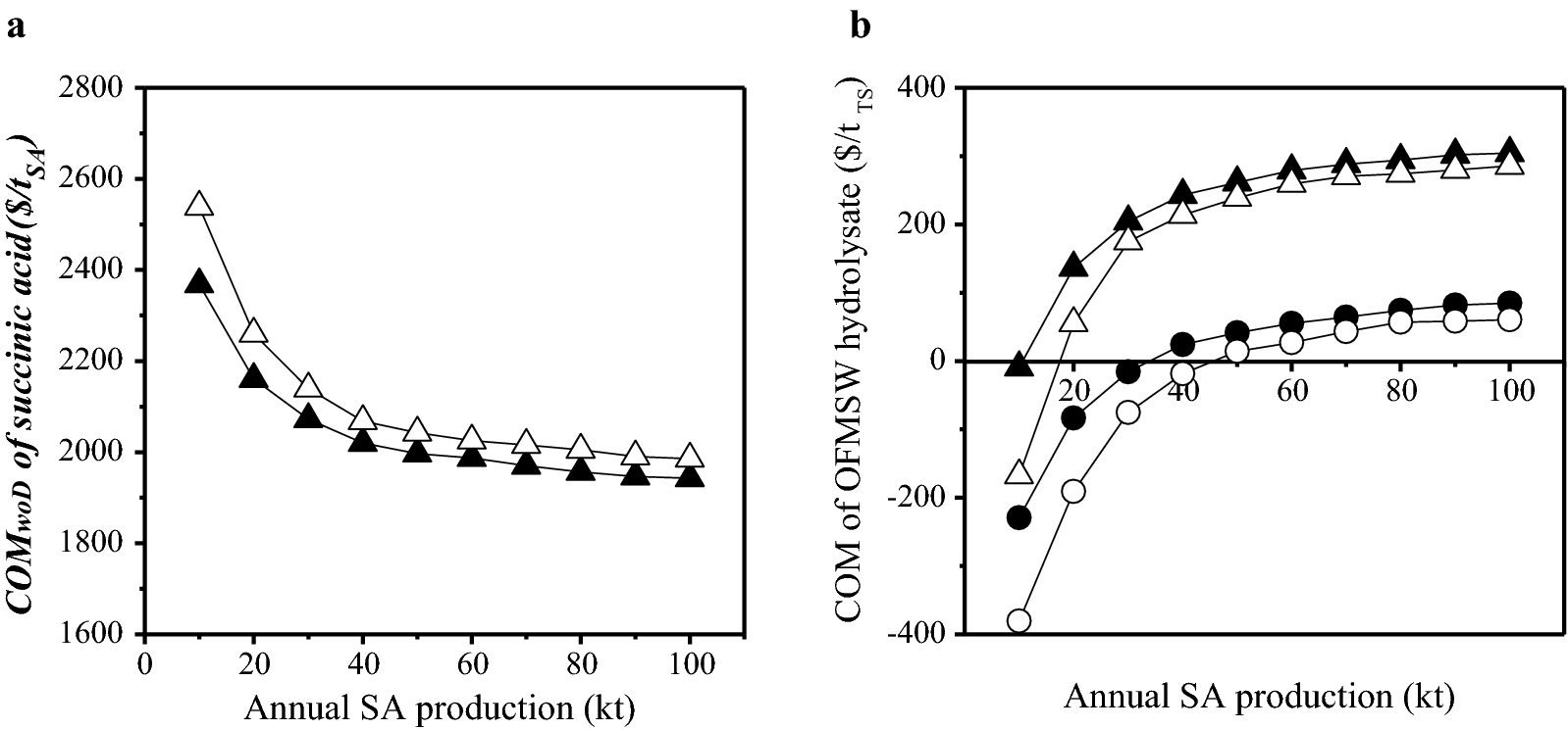 Fig. 7