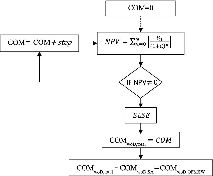 Fig. 9