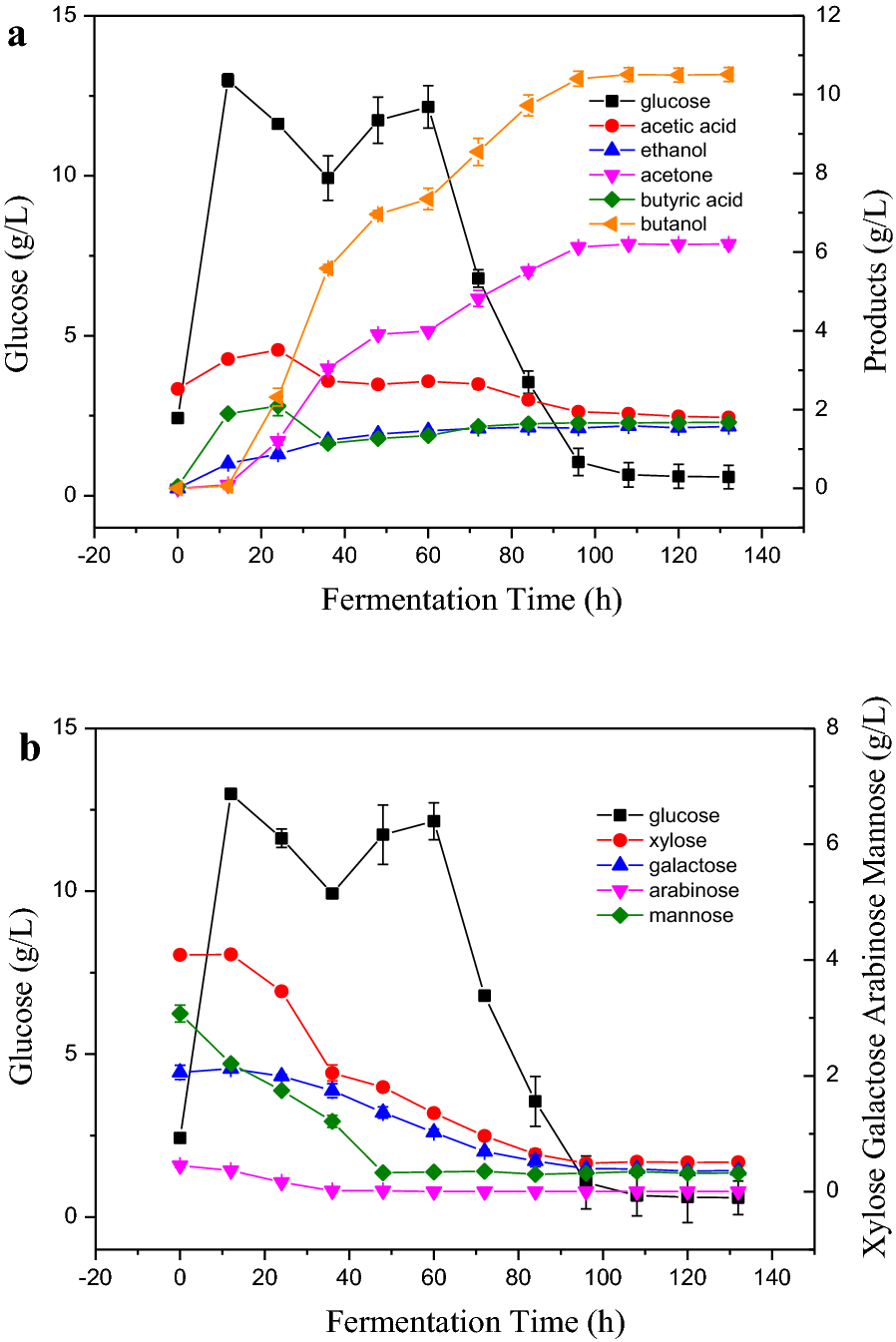 Fig. 4