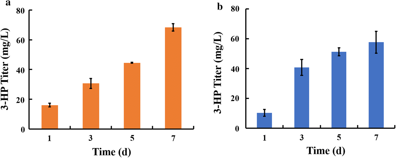 Fig. 5