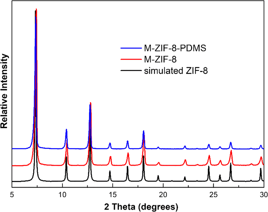 Fig. 2