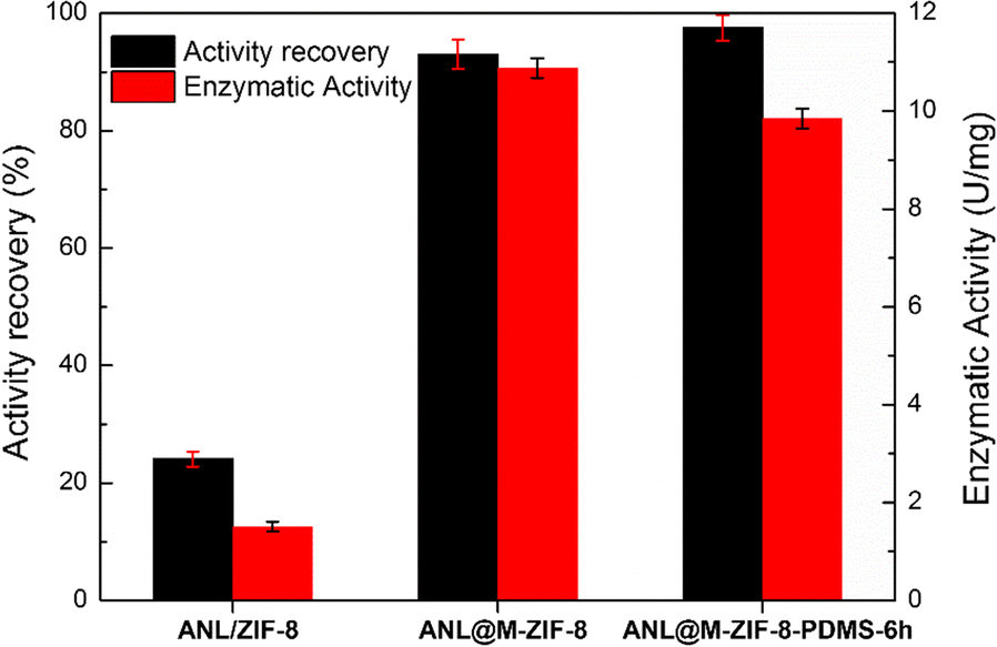 Fig. 4