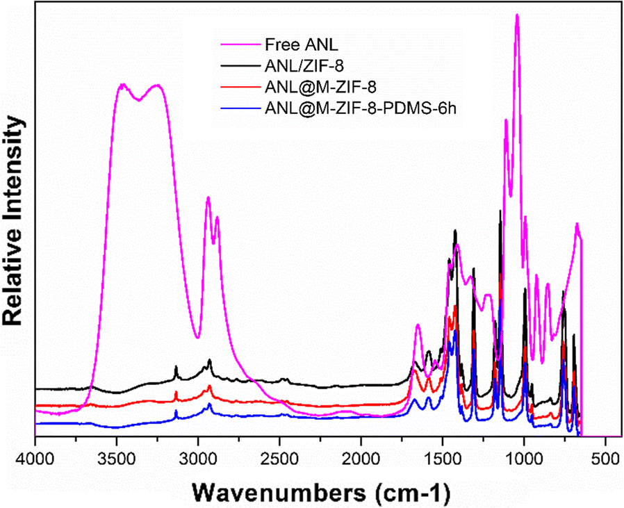 Fig. 7